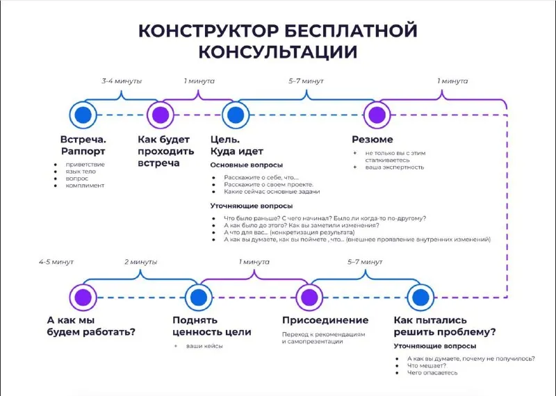 Очень часто бесплатная консультация выглядит как благотворительность