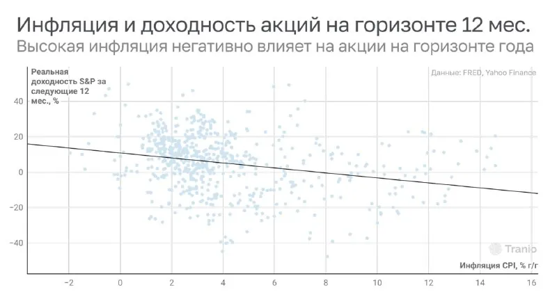 Как и обещал, возвращаюсь к теме инфляции.