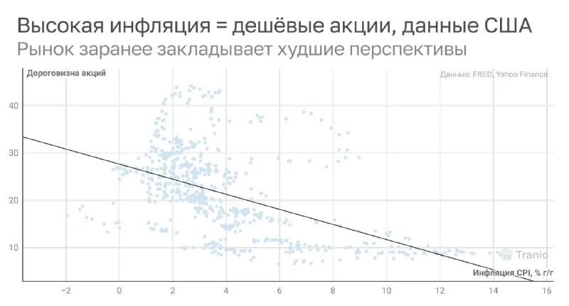 Как и обещал, возвращаюсь к теме инфляции.