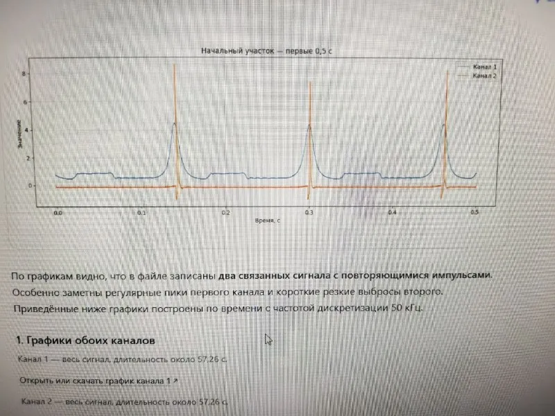 Сейчас удивительное время.