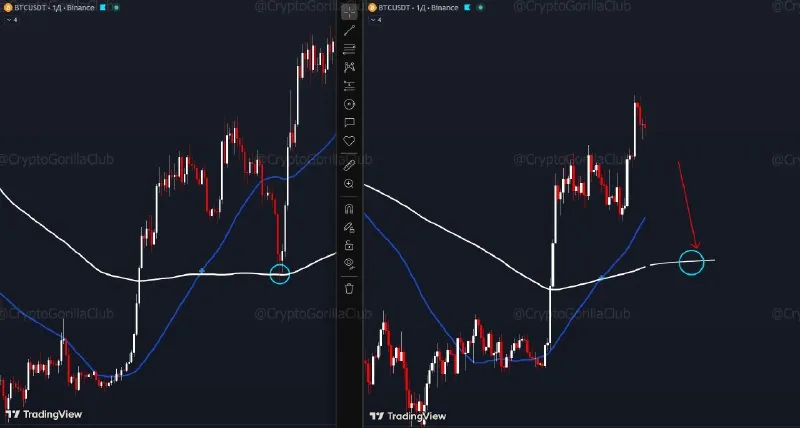 Уже появилась небольшая коррекция📉