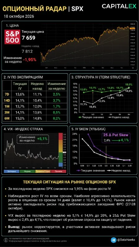📡ОПЦИОННЫЙ РАДАР | SPX