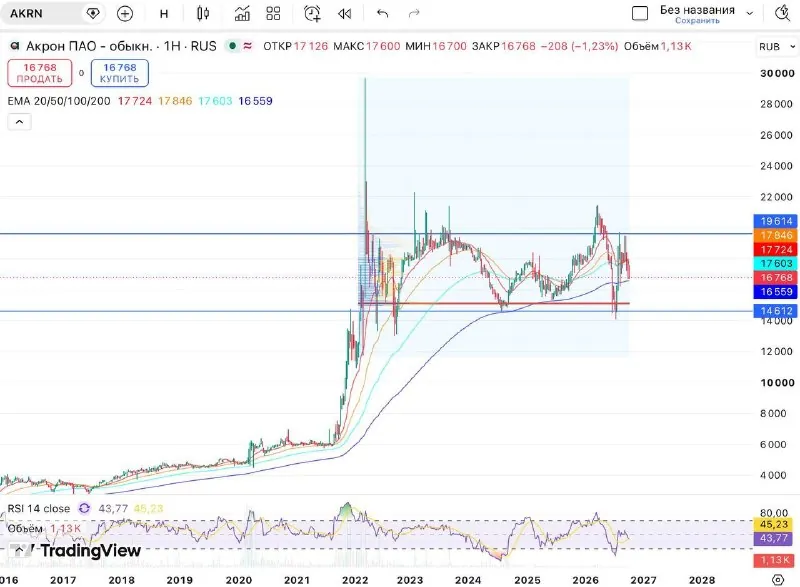 👉 Акрон ( $AKRN ).
