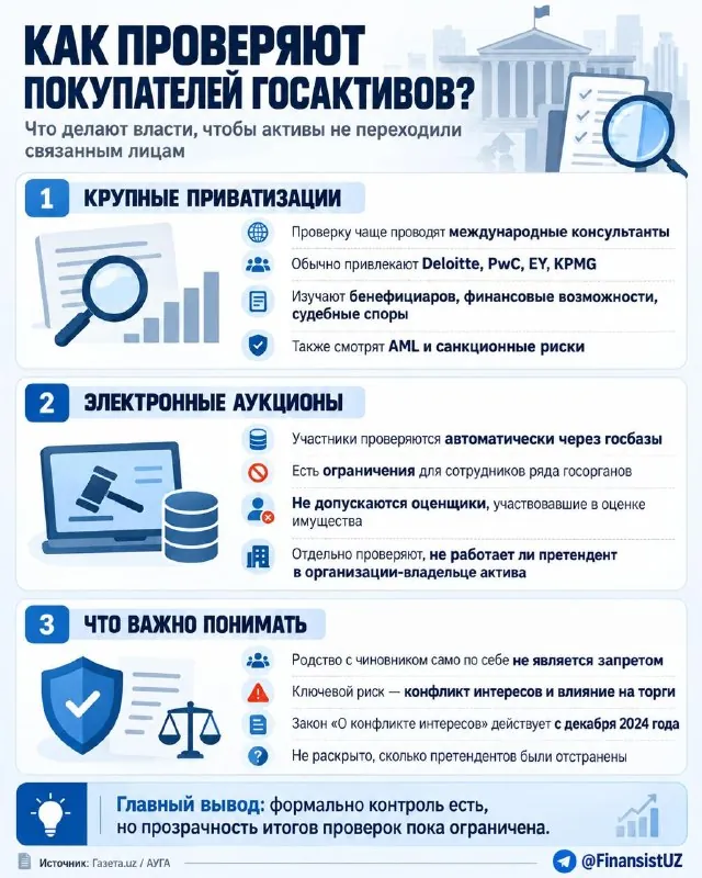 🇺🇿 МОГУТ ЛИ РОДСТВЕННИКИ ЧИНОВНИКОВ ПОКУПАТЬ ГОСАКТИВЫ В УЗБЕКИСТАНЕ?