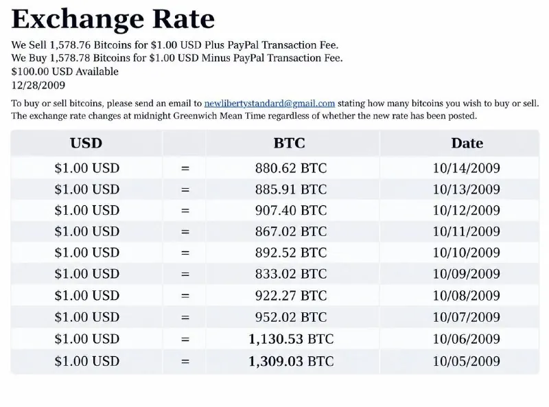 👀 🟠 17 лет назад появился первый известный обменный курс BTC к доллару