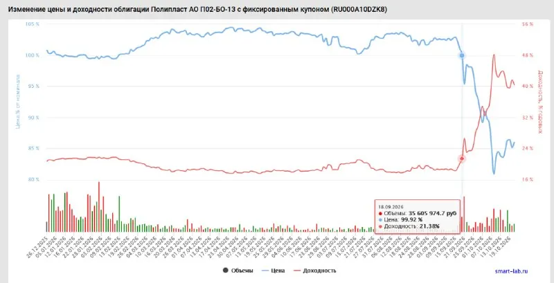 Толстый палец или инсайд: забавная хронология в Полипласте