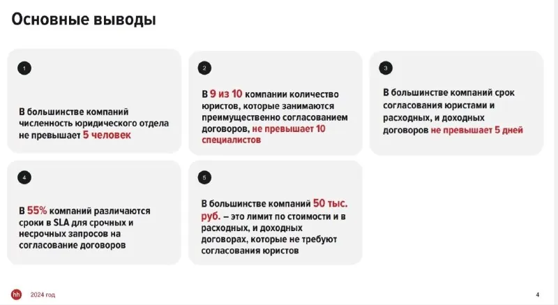 Как устроена договорная работа в российских компаниях?