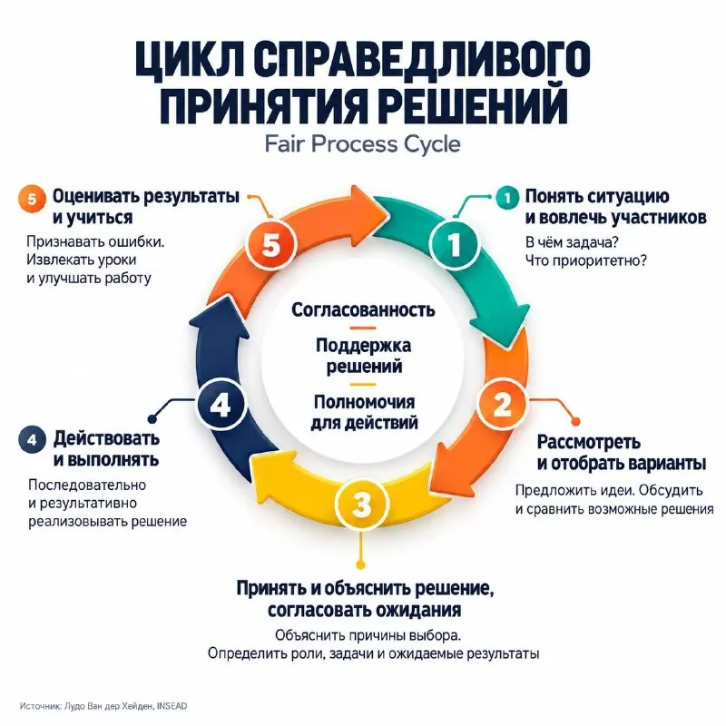 Зачем доверие, когда можно просто требовать