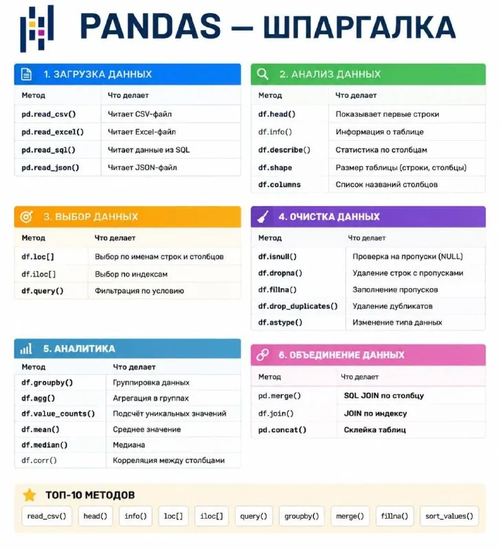 🐼 Pandas — шпаргалка, которая всегда пригодится