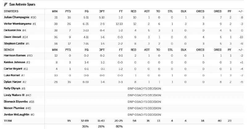 🏀 Итоги первого матча финала плей-офф против «Никс» от 04.06.2026