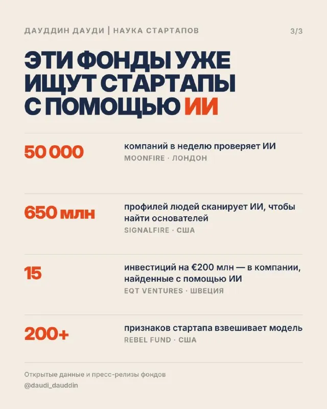 Средний венчурный инвестор выбирает одного будущего лидера рынка примерно из 50.