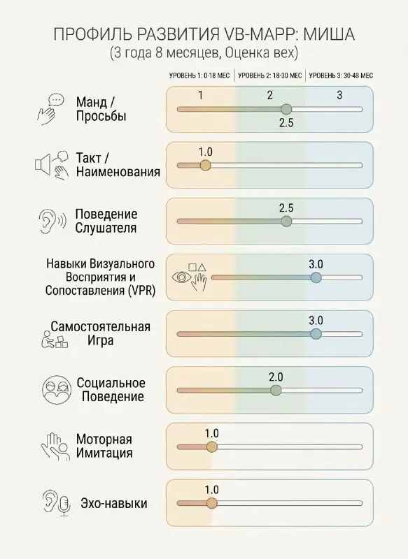 В прошлый раз мы познакомились с Мишей и узнали о трудностях, с которыми он сталкивается в повседневных ситуациях🤝