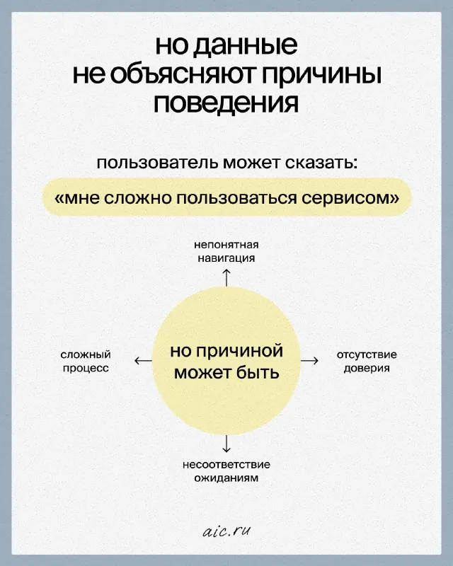 ИИ научился анализировать пользователей.