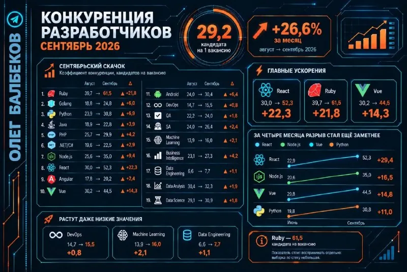 АНАЛИТИКА НАЙМА НА СЕНТЯРЬ 2026
