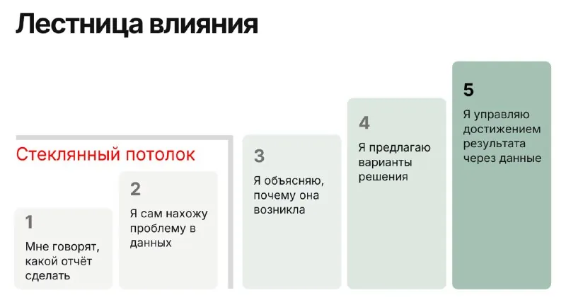 В продолжение темы влияния через данные.