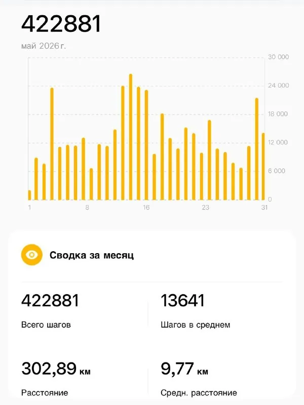 ☑️Люблю подводить итоги: дня, месяца, сезона, года