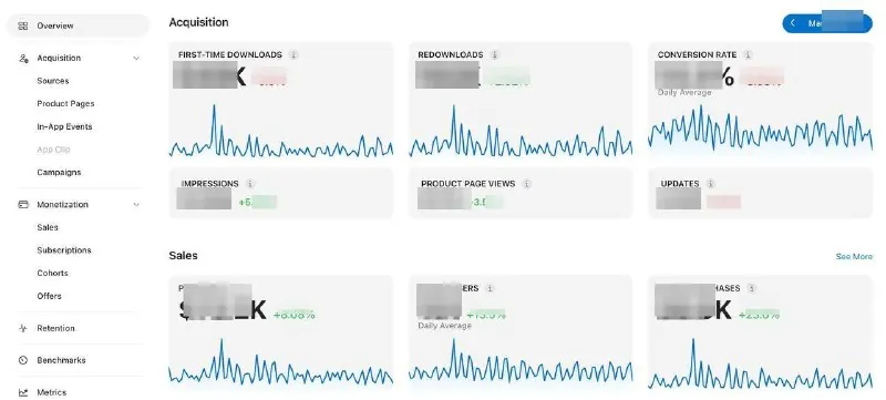 Apple обновили Analytics в App Store Connect