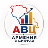 Армения в цифрах