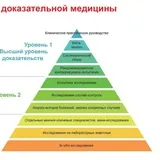 🇰🇿Клиническая фармакология Казахстана🍀