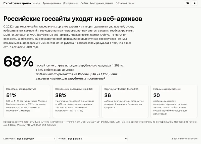Многие российские сайты госорганов и госучреждений перестали открываться из других стран.…
