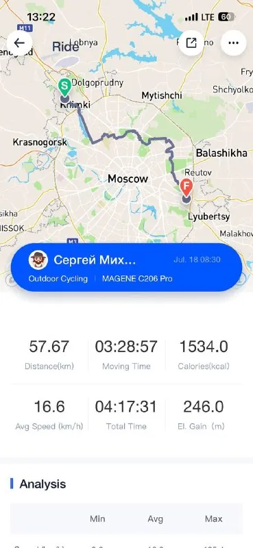 Проехали с другом по участку Зеленого кольца.