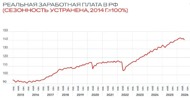 Как сегодня тратит деньги население?