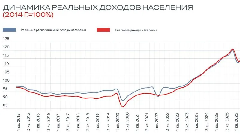 Как сегодня тратит деньги население?