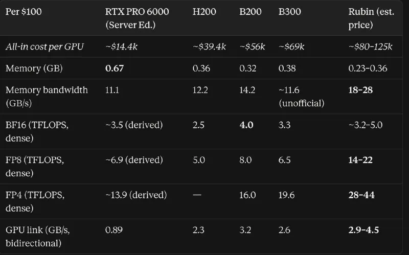 Разбирался в текущих железках NVIDIA