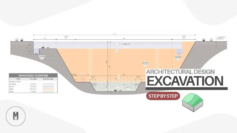 Revit Земляные работы при раскопках | Пошаговое руководство