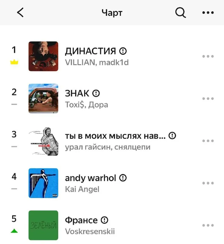 Сохраню на память этот скриншот — как некий замер температуры 2026 года.