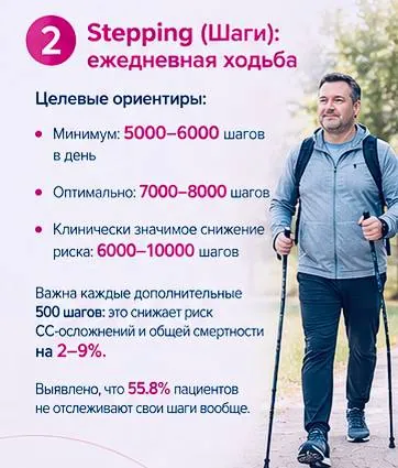 Контроль уровня сахара в крови и снижение сердечно-сосудистого риска за счёт небольших изменений в образе жизни…