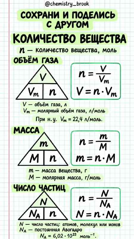 🧪 Путаешься в формулах на количество вещества?