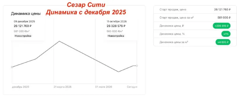 Большой сити. Итоги сентября.