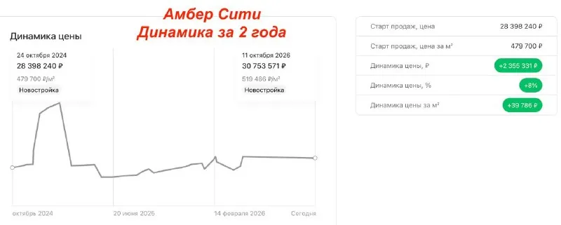 Большой сити. Итоги сентября.