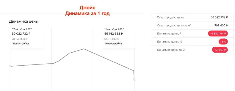 Большой сити. Итоги сентября.