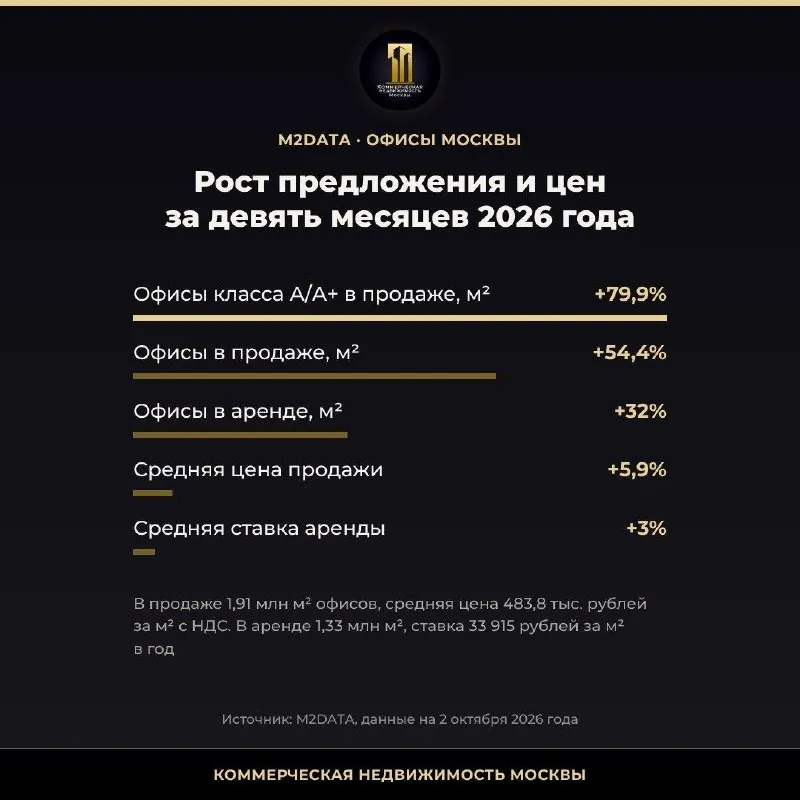 «Самый крутой инвест-кейс».
