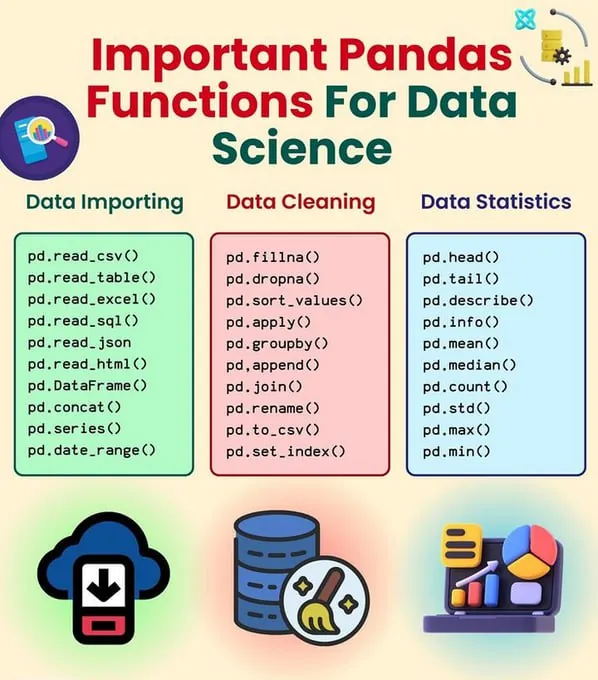 Краткая шпаргалка по основным функциям Pandas для Data Science🔤