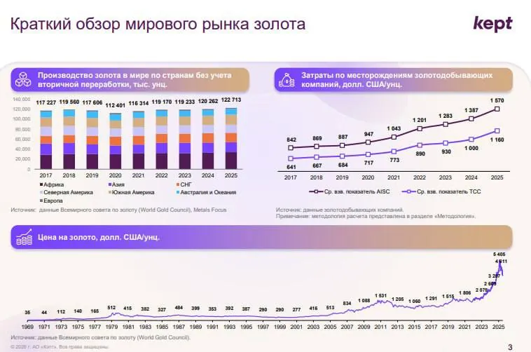 🥇 Государство в доле.