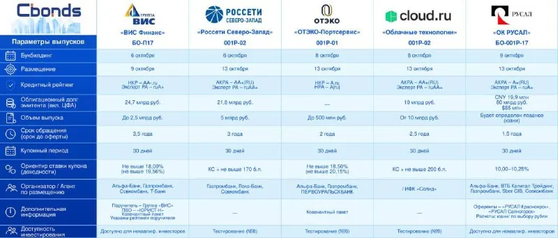 🧐 Свежая первичка, часть 1: кто доплачивает за свои проблемы.