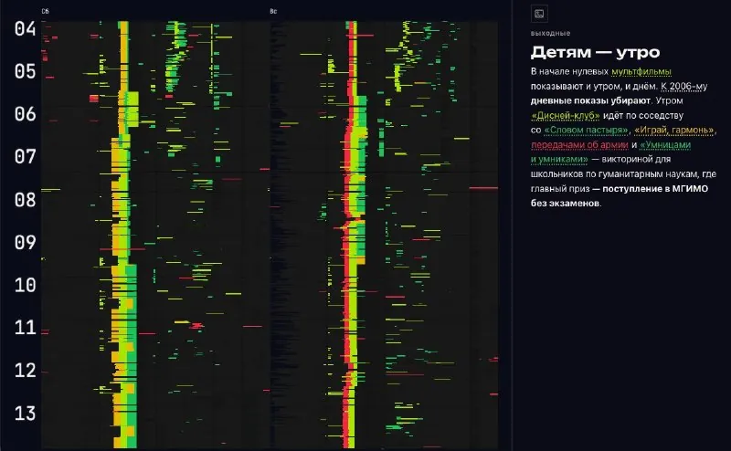 📈Дисней Клуб vs слова «Пастыря»