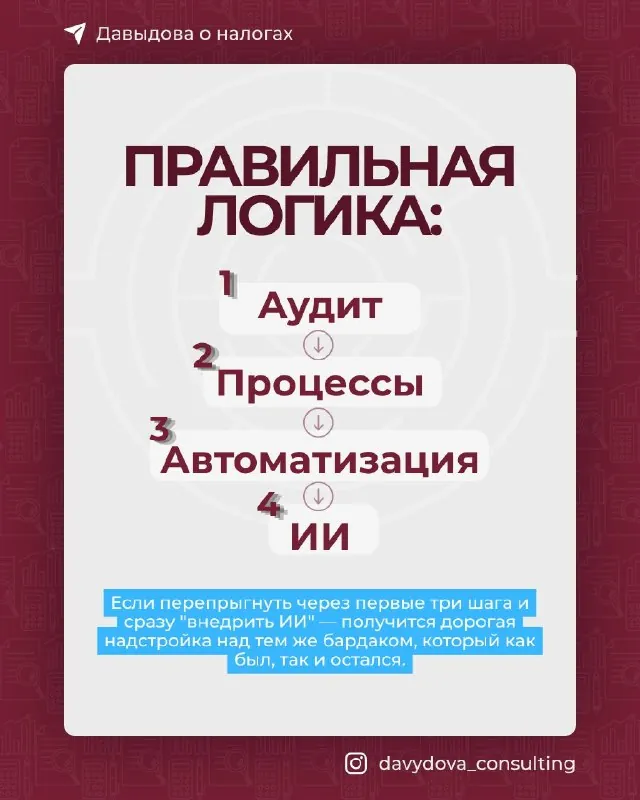 А когда пора внедрять ИИ?