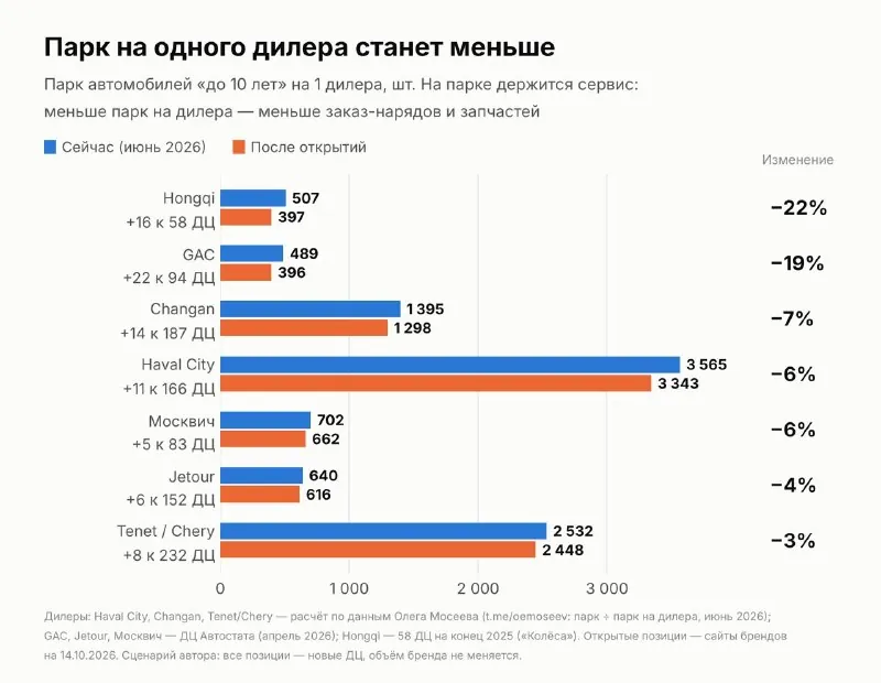То, что приводит меня в ужас