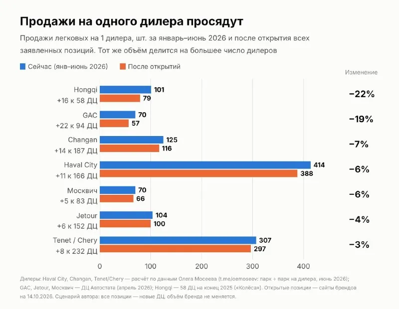 То, что приводит меня в ужас