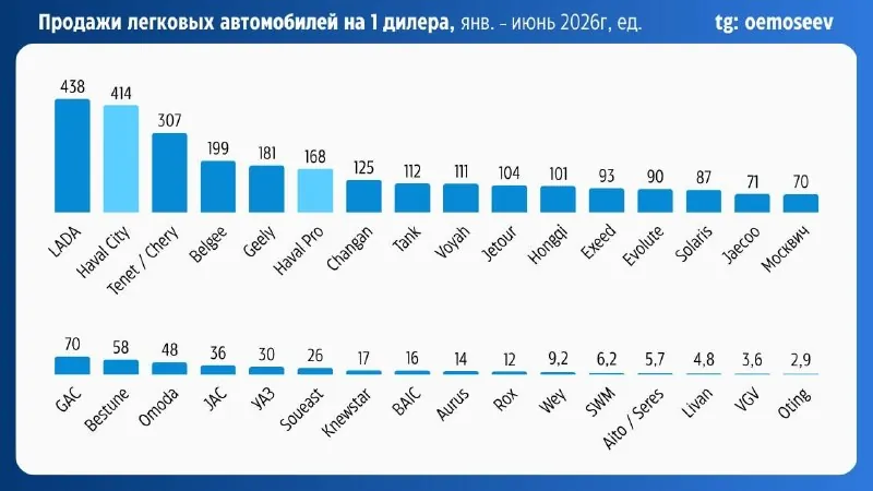 То, что приводит меня в ужас