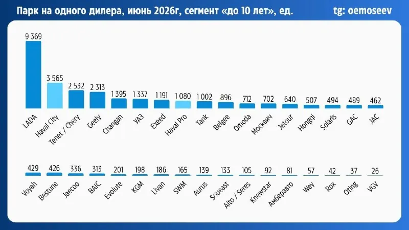 То, что приводит меня в ужас
