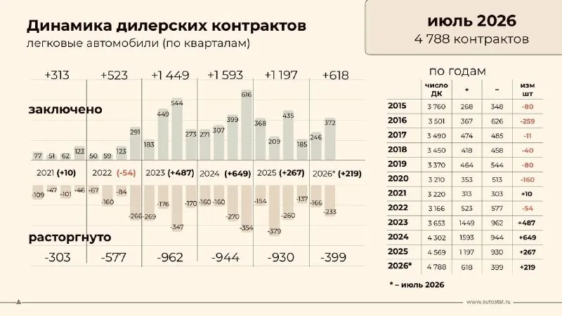 То, что приводит меня в ужас