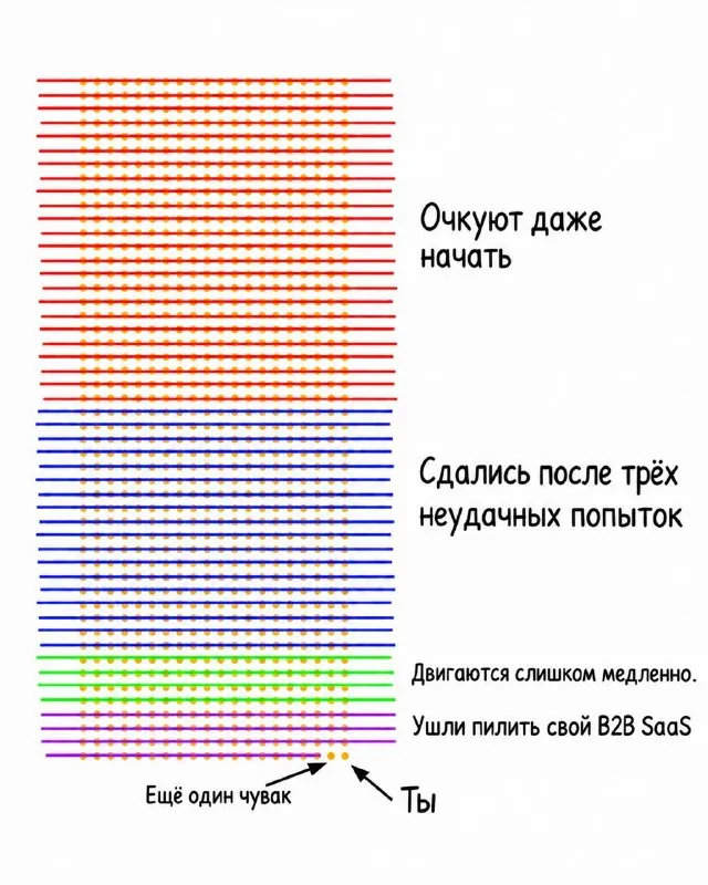 Коротко про реальную конкуренцию