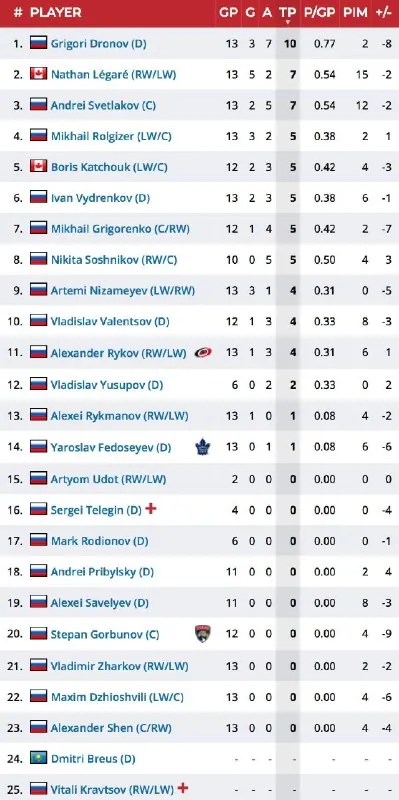 Ну какие петиции, какие отставки Волкова и Савина 🤦‍♂️…