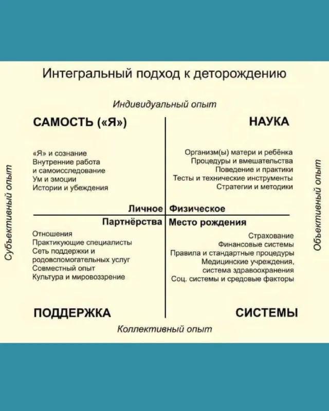 Нам хочется поделиться хорошим материалом, который помогает посмотреть на привычную тему немного шире.