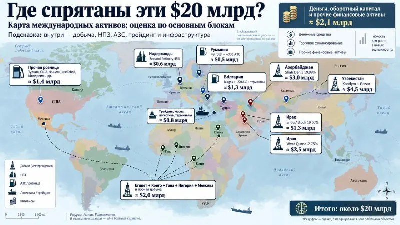 ❓ Разобрать 20 млрд долларов на части или оставить целиком?